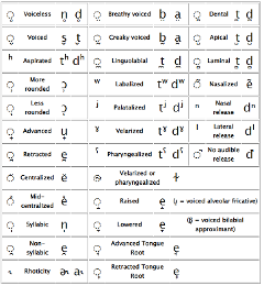 LanguageCrush - Improve your accent with the International Phonetic ...