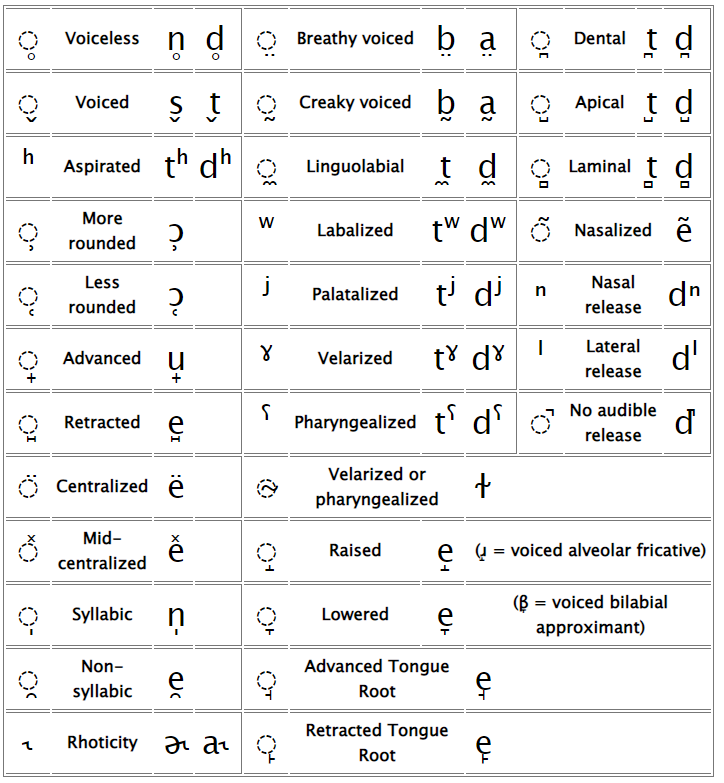 ipa-chart-and-how-it-works